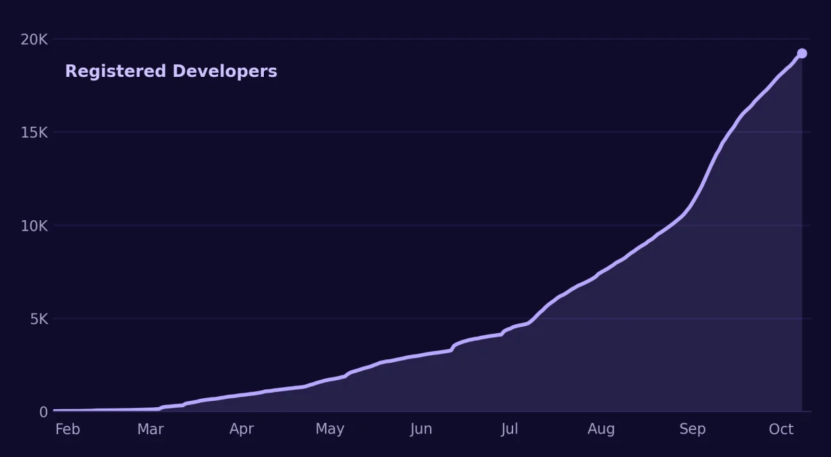 News: API Discovery