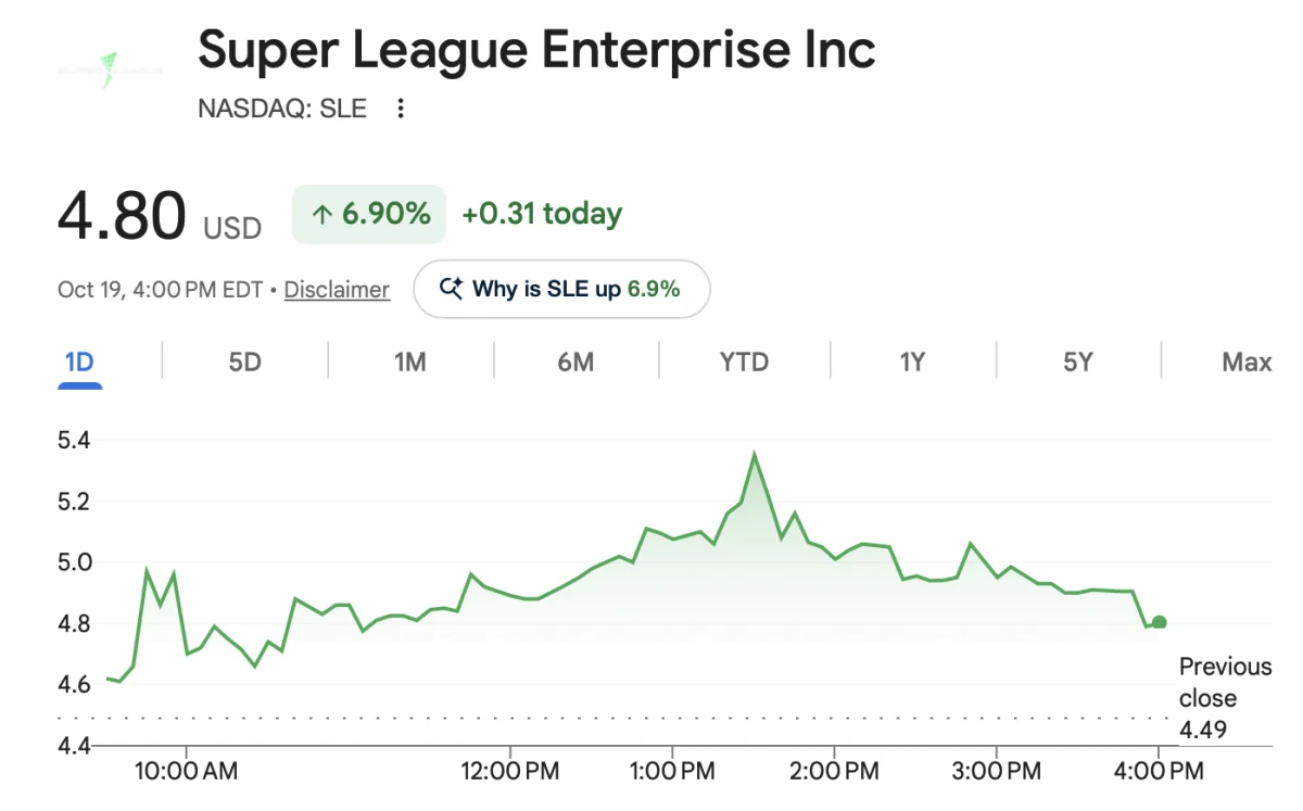 Super League Enterprise (Nasdaq: SLE) chart.