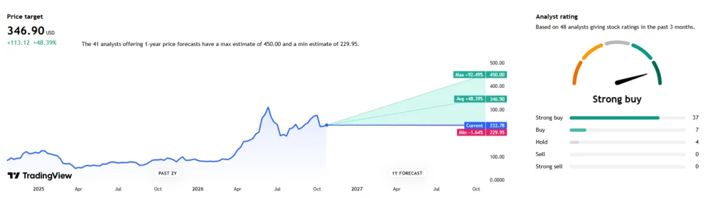 Wall Street sets Marvell stock price target for the next 12 months.