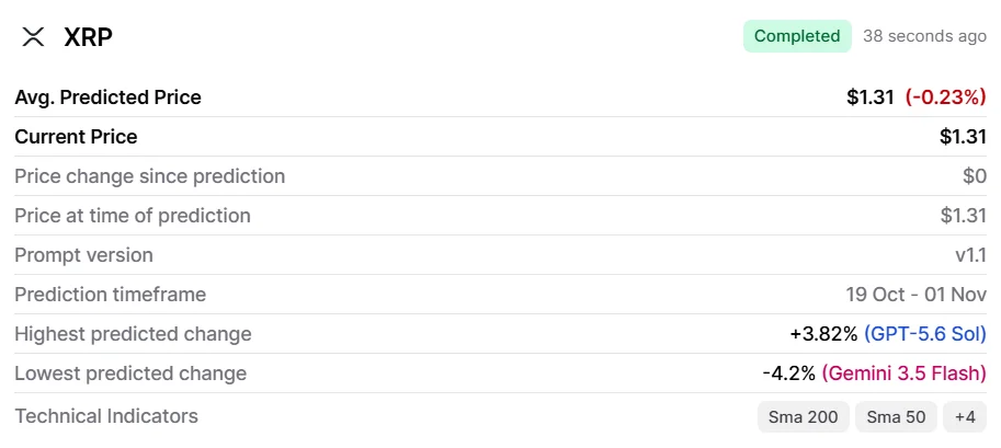 Finbold AI predicts XRP price for November 1, 2026.