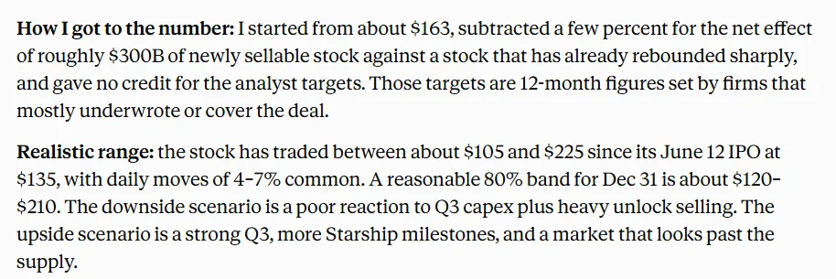 Claude AI predicts SpaceX stock price for the end of 2026.