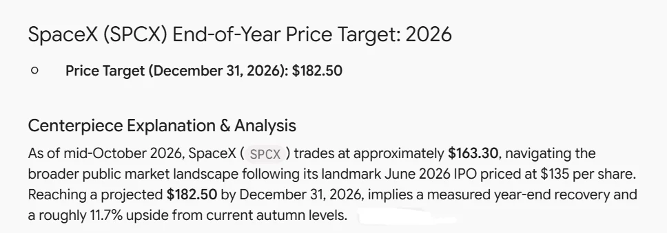 Gemini AI predicts SpaceX stock price for the end of 2026.
